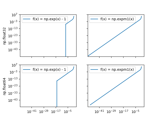 _images/expm1_comparison.png