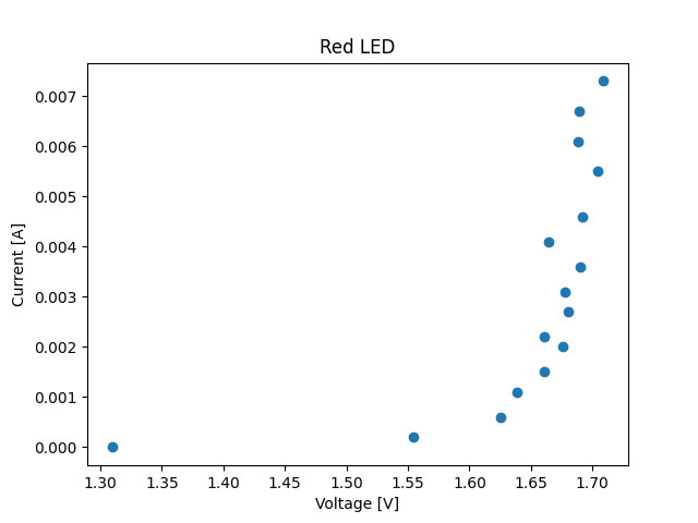 _images/red-led-iv.png